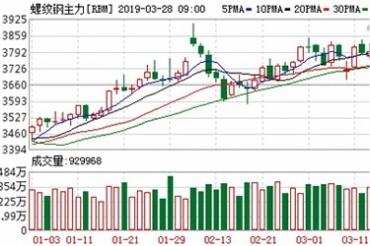 國(guó)內(nèi)鋼價(jià)小幅上漲 鐵礦石市場(chǎng)震蕩運(yùn)行