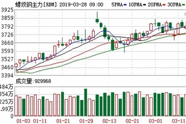 Domestic steel prices rose slightly iron ore market volatility